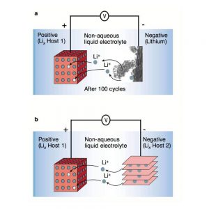 鋰-空氣電池也是一種新的電池系統(tǒng)-鋰-空氣電池-use-a-鋰-金屬-陽極連接-對-固體-電解質(zhì)-層-液-電機(jī)械
