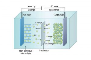 你需要按照說明書正確使用電池