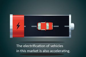 該市場的汽車電動化也在加速。