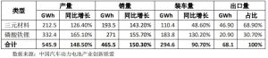 三元正極材料和磷酸鐵鋰作為目前動(dòng)力電池的主流技術(shù)路線
