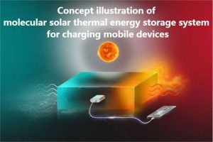 用于移動設(shè)備充電的分子太陽能熱能存儲系統(tǒng)的概念說明