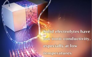 固體電解質(zhì)具有低離子電導(dǎo)率，尤其是在低溫下